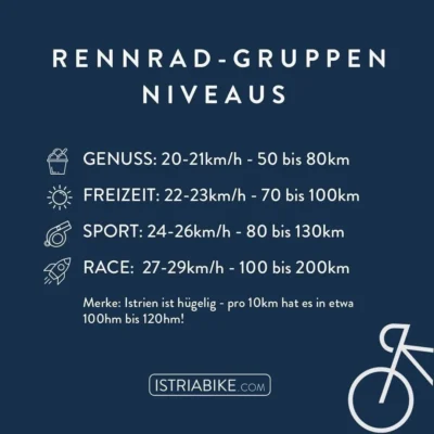 istriabike_gruppen_niveaus